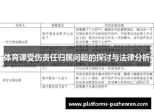 体育课受伤责任归属问题的探讨与法律分析