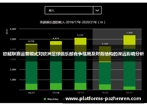 欧超联赛运营模式对欧洲足球俱乐部竞争格局及财务结构的深远影响分析