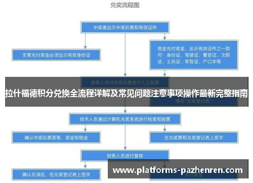 拉什福德积分兑换全流程详解及常见问题注意事项操作最新完整指南 拉什福德积分兑换全流程详解及常见问题注意事项操作最新完整指南