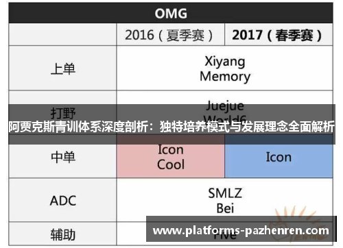 阿贾克斯青训体系深度剖析:独特培养模式与发展理念全面解析 阿贾克斯青训体系深度剖析:独特培养模式与发展理念全面解析