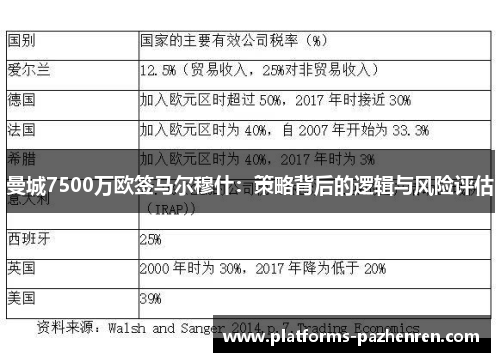 曼城7500万欧签马尔穆什:策略背后的逻辑与风险评估 曼城7500万欧签马尔穆什:策略背后的逻辑与风险评估