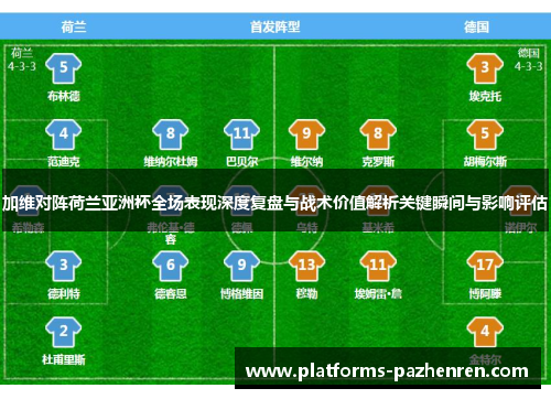 加维对阵荷兰亚洲杯全场表现深度复盘与战术价值解析关键瞬间与影响评估