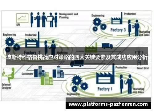 波斯特科格鲁挑战应对策略的四大关键要素及其成功应用分析 波斯特科格鲁挑战应对策略的四大关键要素及其成功应用分析