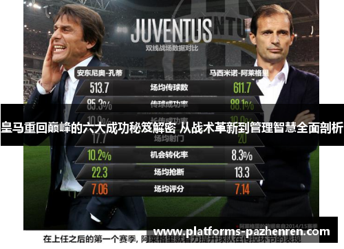 皇马重回巅峰的六大成功秘笈解密 从战术革新到管理智慧全面剖析