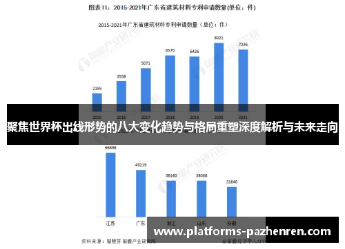 聚焦世界杯出线形势的八大变化趋势与格局重塑深度解析与未来走向