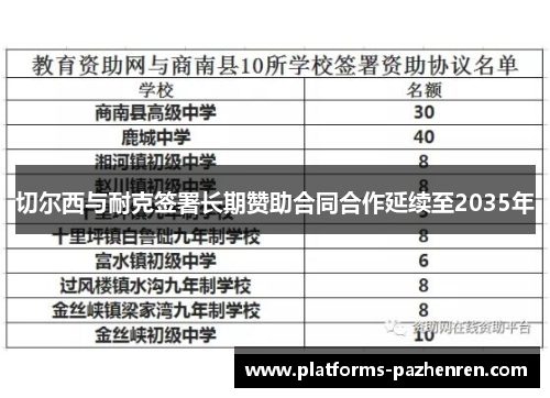 切尔西与耐克签署长期赞助合同合作延续至2035年